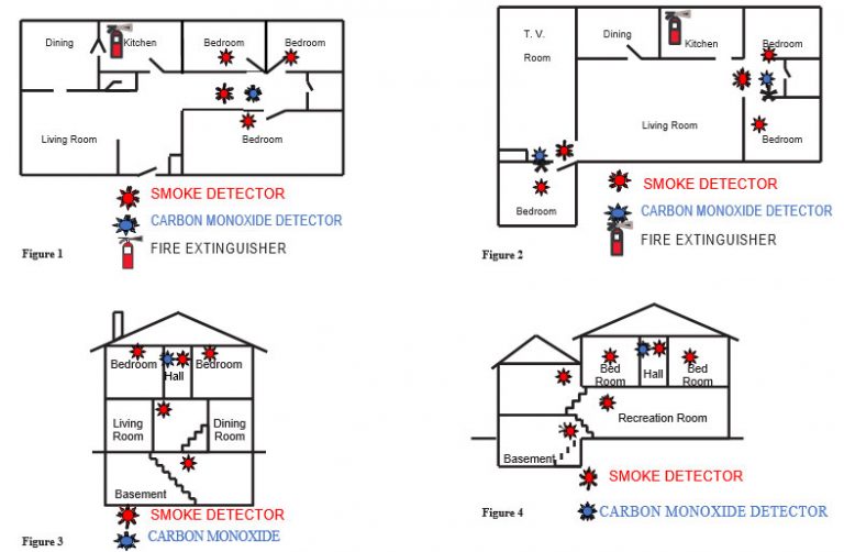 Smoke Detector Instructions – Monroe Twp Fire Dist. #1 Bureau of Fire ...